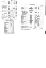 NYNH&H 1951-11-30 Summary of Equipment