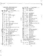 NYNH&H 1952-09-28 Engine Assignment