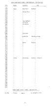 NYNH&H 1956-05-15 Work Equipment & Caboose Assignment