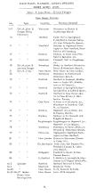 NYNH&H 1956-05-15 Work Equipment & Caboose Assignment