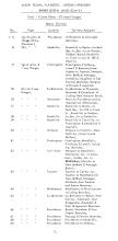 NYNH&H 1956-05-15 Work Equipment & Caboose Assignment