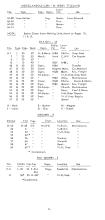 NYNH&H 1956-05-15 Work Equipment & Caboose Assignment