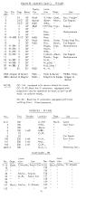 NYNH&H 1956-05-15 Work Equipment & Caboose Assignment