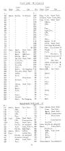NYNH&H 1956-05-15 Work Equipment & Caboose Assignment