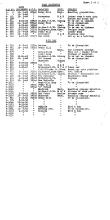 NYNH&H 1951 Equipment Purchased Converted Destroyed & Condemned