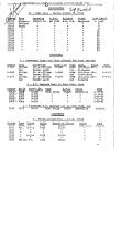 NYNH&H 1951 Equipment Purchased Converted Destroyed & Condemned