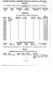 NYNH&H 1951 Equipment Purchased Converted Destroyed & Condemned
