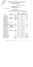 NYNH&H 1951 Equipment Purchased Converted Destroyed & Condemned