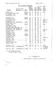 NYNH&H 1951 Equipment Purchased Converted Destroyed & Condemned