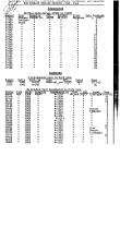 NYNH&H 1951 Equipment Purchased Converted Destroyed & Condemned