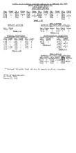 NYNH&H 1951 Equipment Purchased Converted Destroyed & Condemned