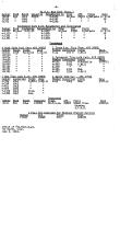 NYNH&H 1951 Equipment Purchased Converted Destroyed & Condemned