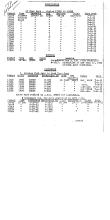 NYNH&H 1951 Equipment Purchased Converted Destroyed & Condemned