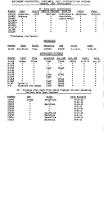 NYNH&H 1951 Equipment Purchased Converted Destroyed & Condemned