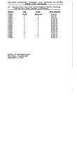 NYNH&H 1951 Equipment Purchased Converted Destroyed & Condemned
