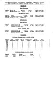 NYNH&H 1951 Equipment Purchased Converted Destroyed & Condemned