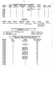 NYNH&H 1951 Equipment Purchased Converted Destroyed & Condemned