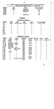 NYNH&H 1951 Equipment Purchased Converted Destroyed & Condemned