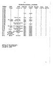 NYNH&H 1951 Equipment Purchased Converted Destroyed & Condemned