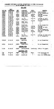 NYNH&H 1951 Equipment Purchased Converted Destroyed & Condemned