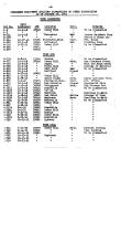 NYNH&H 1951 Equipment Purchased Converted Destroyed & Condemned