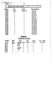 NYNH&H 1951 Equipment Purchased Converted Destroyed & Condemned
