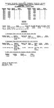 NYNH&H 1951 Equipment Purchased Converted Destroyed & Condemned