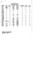 NYNH&H 1951 Equipment Purchased Converted Destroyed & Condemned
