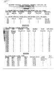 NYNH&H 1951 Equipment Purchased Converted Destroyed & Condemned