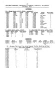 NYNH&H 1951 Equipment Purchased Converted Destroyed & Condemned