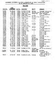 NYNH&H 1951 Equipment Purchased Converted Destroyed & Condemned