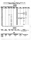 NYNH&H 1955 Equipment Purchased Converted Destroyed & Condemned