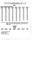 NYNH&H 1955 Equipment Purchased Converted Destroyed & Condemned
