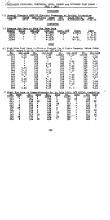 NYNH&H 1955 Equipment Purchased Converted Destroyed & Condemned