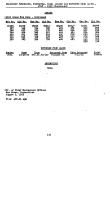 NYNH&H 1955 Equipment Purchased Converted Destroyed & Condemned