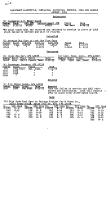 NYNH&H 1955 Equipment Purchased Converted Destroyed & Condemned