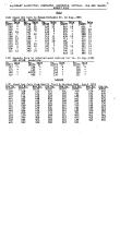 NYNH&H 1955 Equipment Purchased Converted Destroyed & Condemned