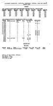 NYNH&H 1955 Equipment Purchased Converted Destroyed & Condemned