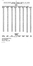 NYNH&H 1955 Equipment Purchased Converted Destroyed & Condemned