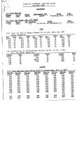 NYNH&H 1955 Equipment Purchased Converted Destroyed & Condemned