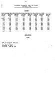 NYNH&H 1955 Equipment Purchased Converted Destroyed & Condemned