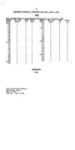 NYNH&H 1955 Equipment Purchased Converted Destroyed & Condemned