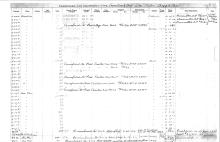 NYNH&H Passenger & Company Equipment Register 1917 - 1969a