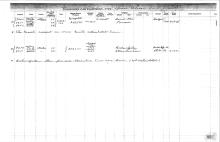NYNH&H Passenger & Company Equipment Register 1917 - 1969a