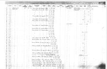 NYNH&H Passenger & Company Equipment Register 1917 - 1969a