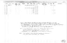 NYNH&H Passenger & Company Equipment Register 1917 - 1969a
