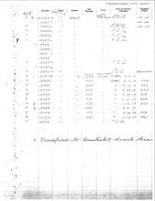 NYNH&H Passenger & Company Equipment Register 1917 - 1969a