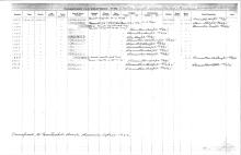 NYNH&H Passenger & Company Equipment Register 1917 - 1969a