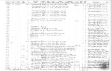 NYNH&H Passenger & Company Equipment Register 1917 - 1969a