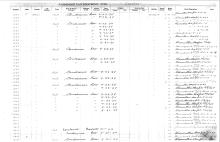 NYNH&H Passenger & Company Equipment Register 1917 - 1969a